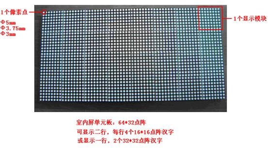 LED顯示屏知識完整教程