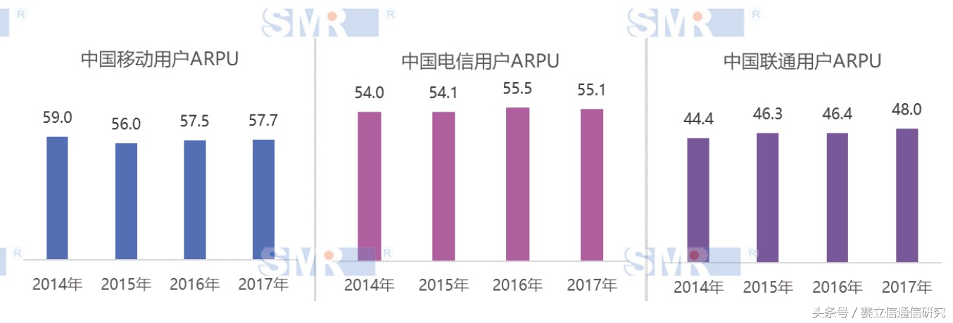 取消流量漫游费后，运营商们最怕什么事？