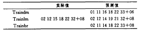 科普丨人工神经网络预测彩票是怎么一回事？