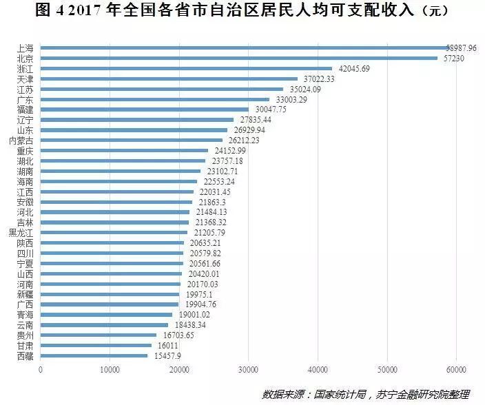 中国人的收入差距有多大？