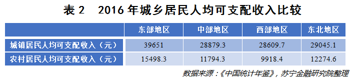 中国人的收入差距有多大？