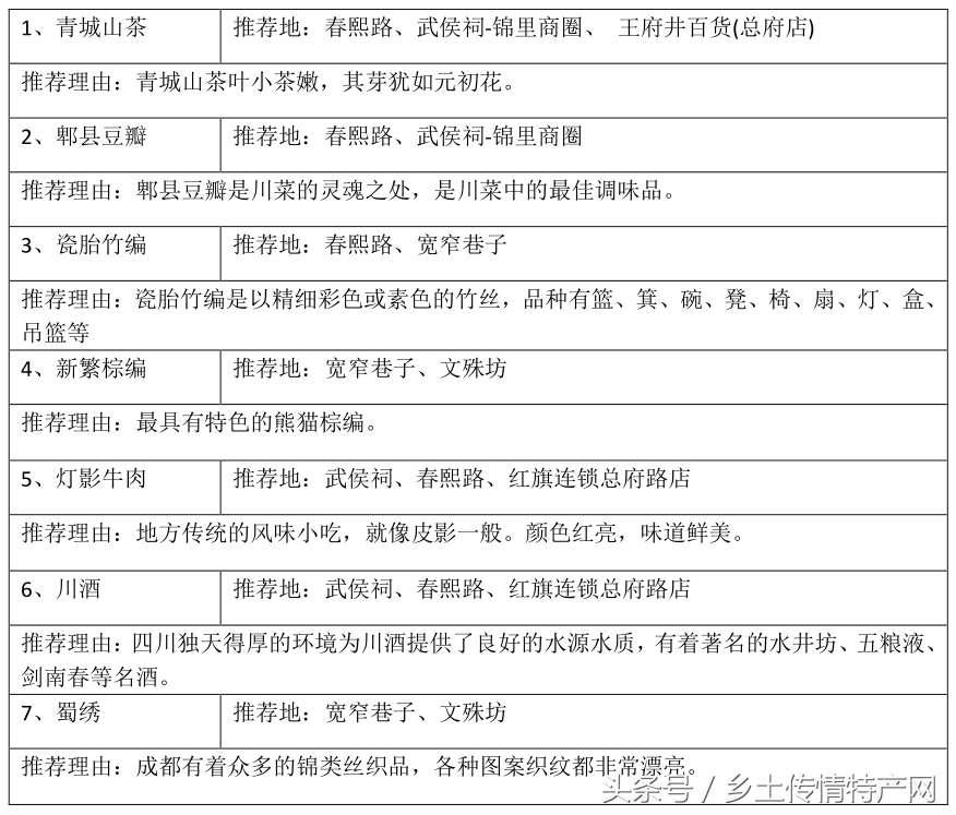 <a href=http://www.yn167.com/tags/89.html target=_blank class=infotextkey>成都</a>旅游：<a href=http://www.yn167.com/tags/89.html target=_blank class=infotextkey>成都</a>特产去哪里买正宗