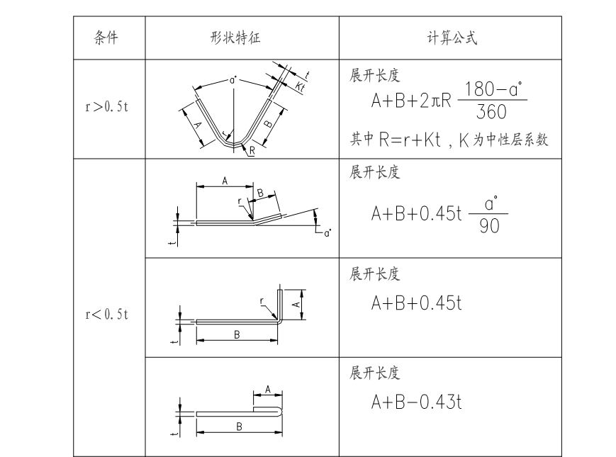 常用的钣金展开计算方法与技巧，绝对好宝典，好好收藏吧