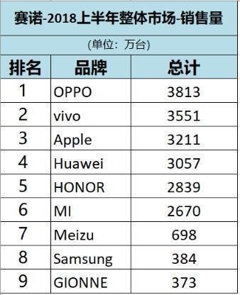 康寧第六代大猩猩玻璃 為什么OPPO成優(yōu)選