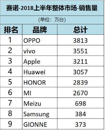 康宁第六代大猩猩玻璃 为什么OPPO成优选