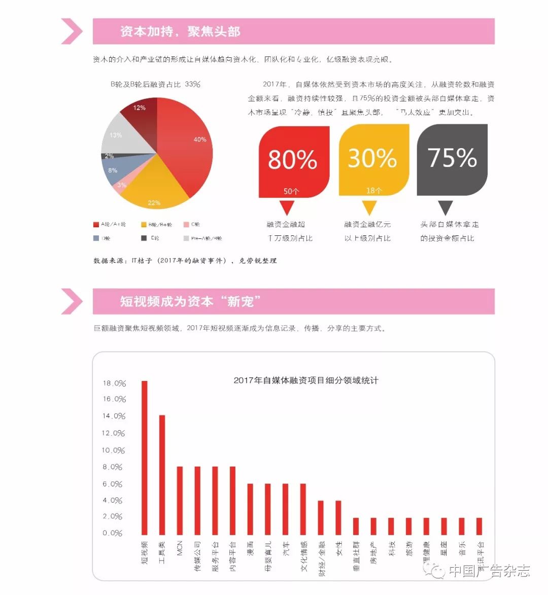 十张图看清2018年自媒体行业发展现状