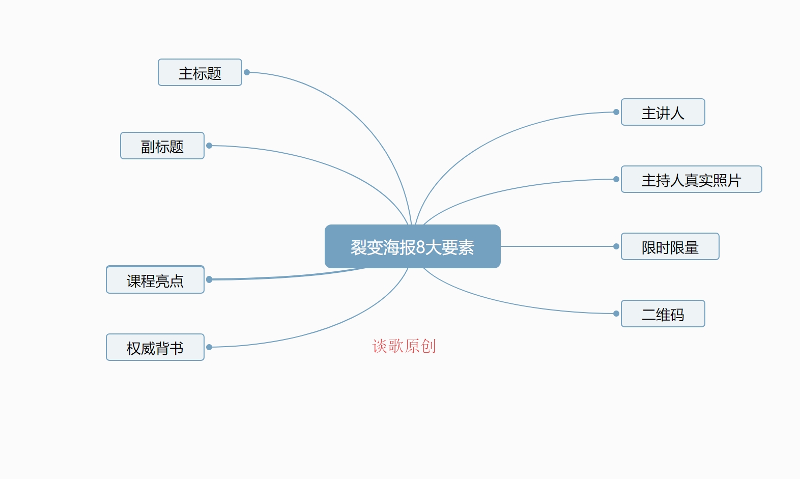 微信群如何引流（分享微信群引流的5大方式）