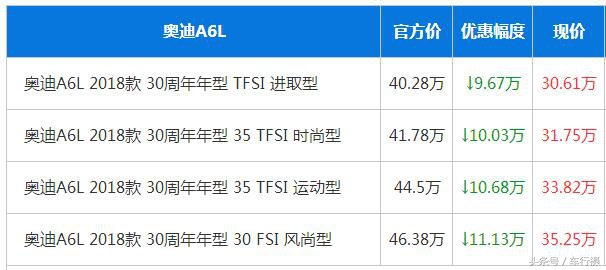 全新雷克萨斯ES迎战BBA 解析\热门豪华车终端市场