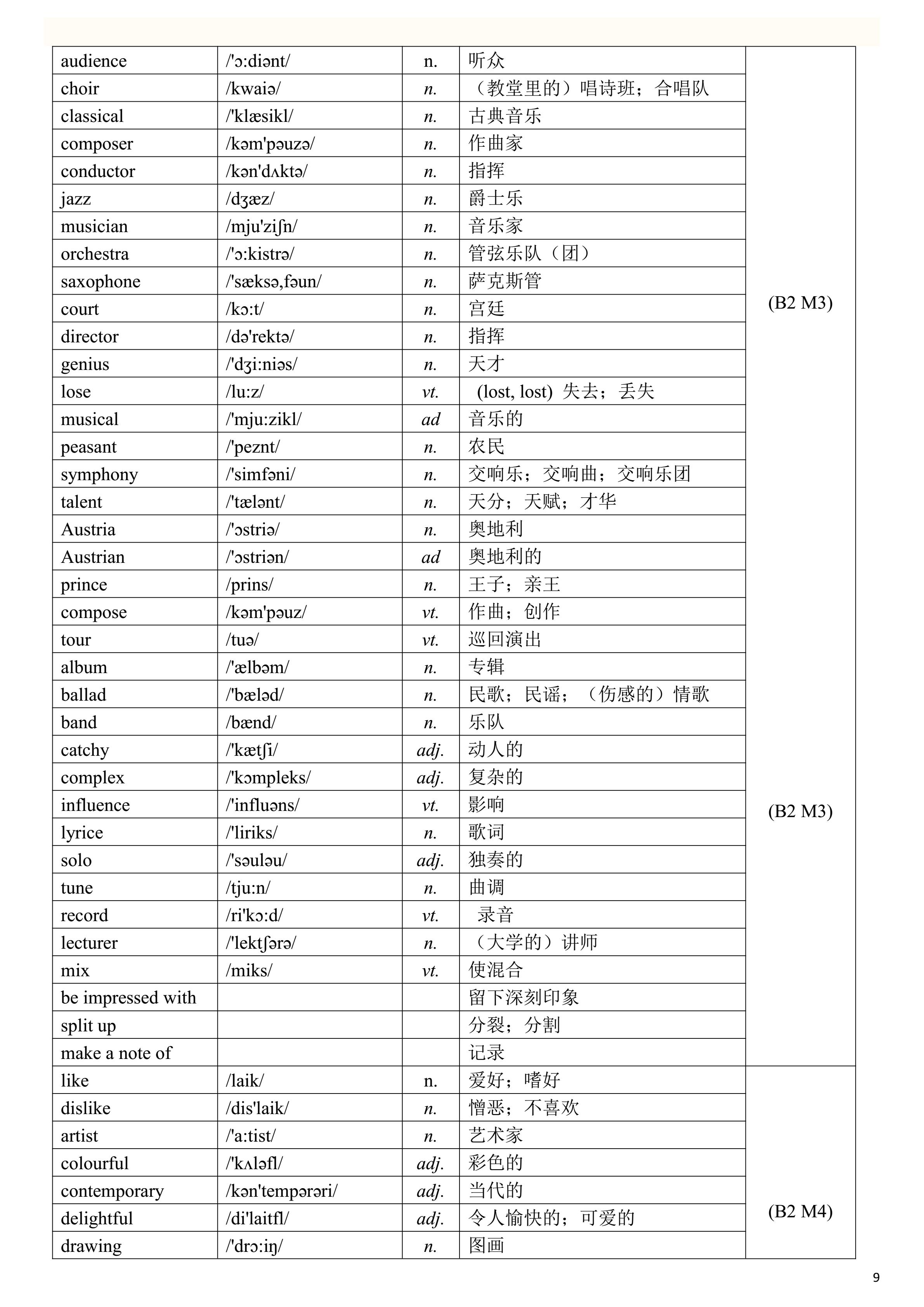 2019高考英语一轮复习：高考英语单词表（一定要背熟，比较全面）