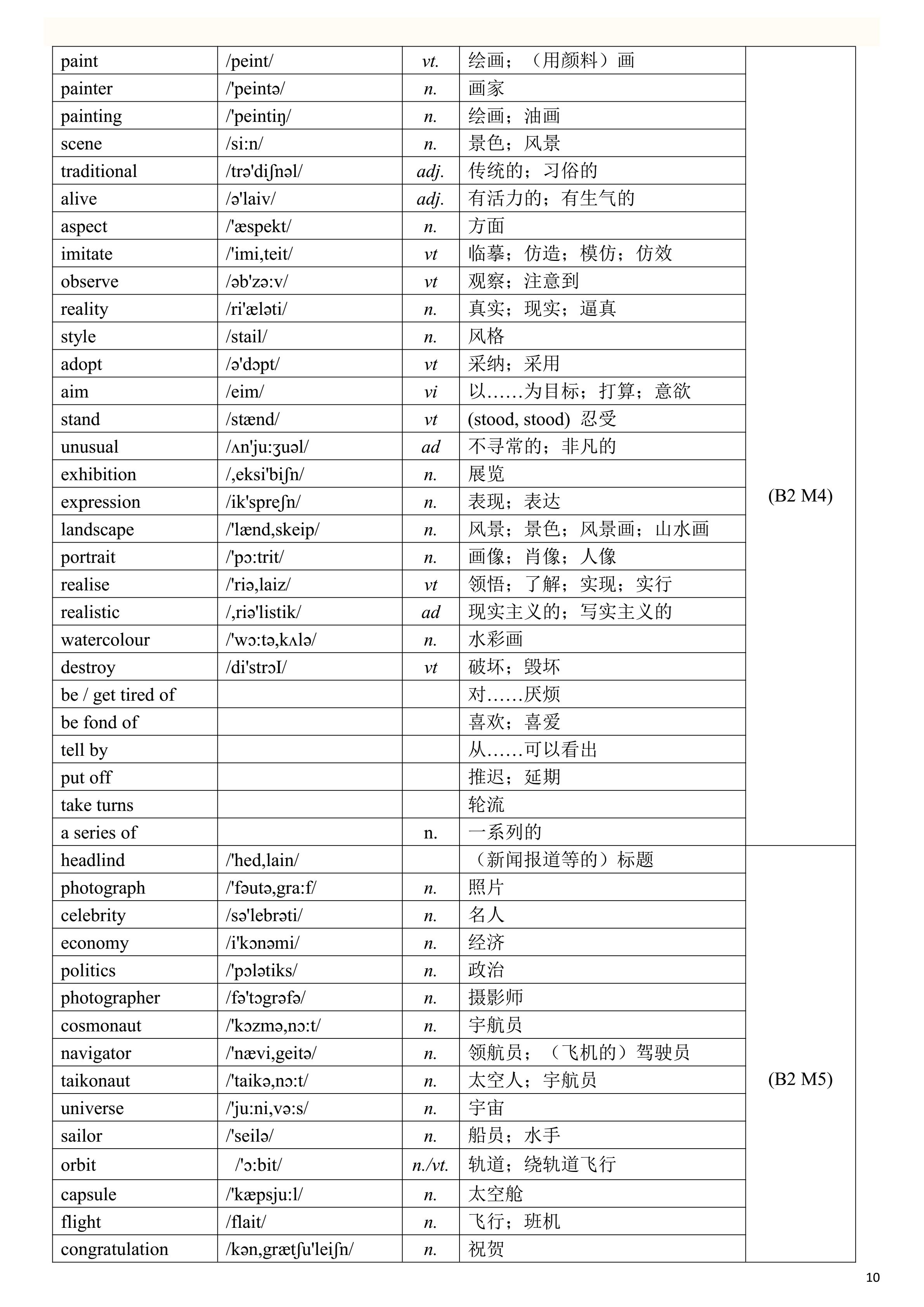 2019高考英语一轮复习：高考英语单词表（一定要背熟，比较全面）