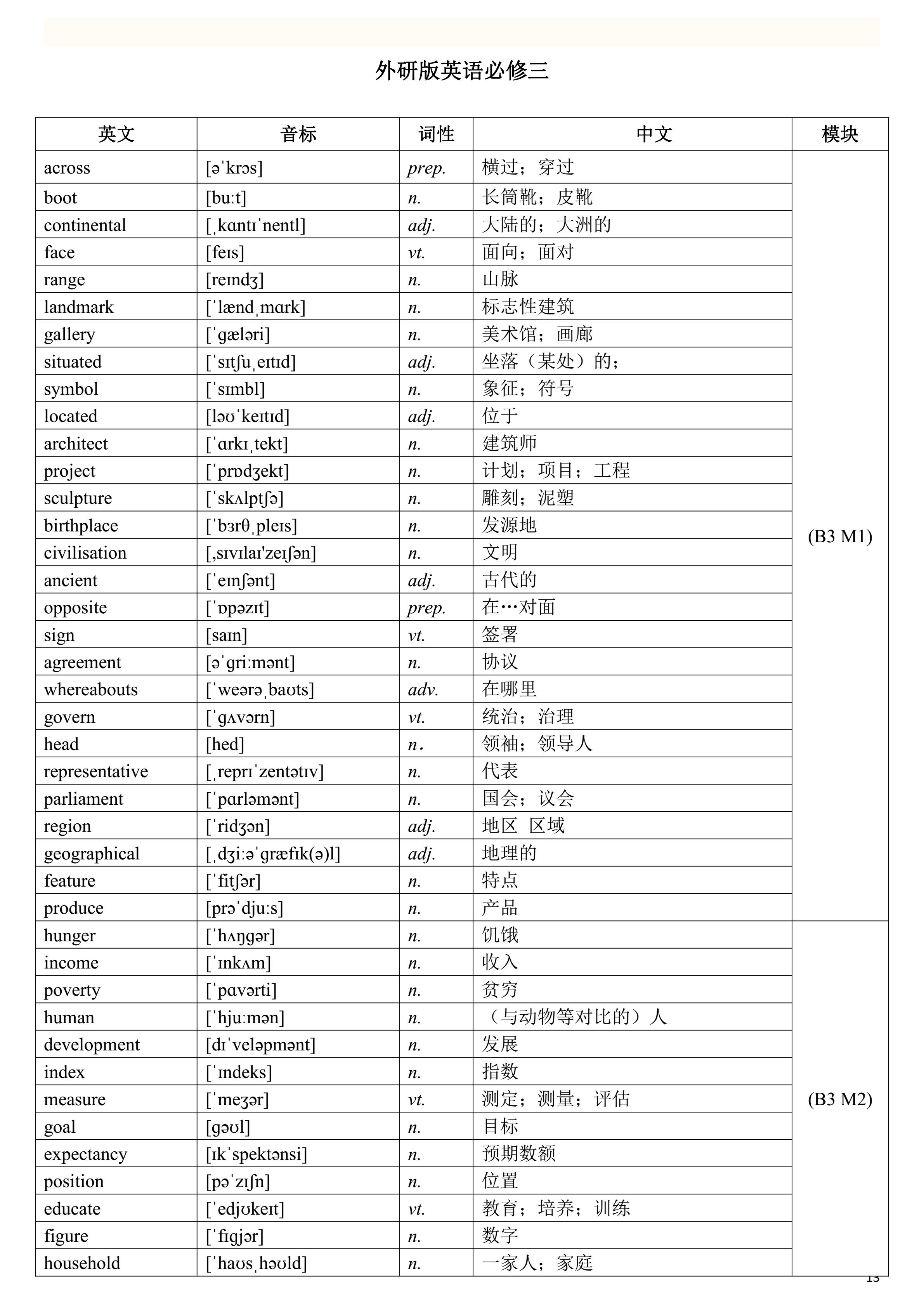 2019高考英语一轮复习：高考英语单词表（一定要背熟，比较全面）