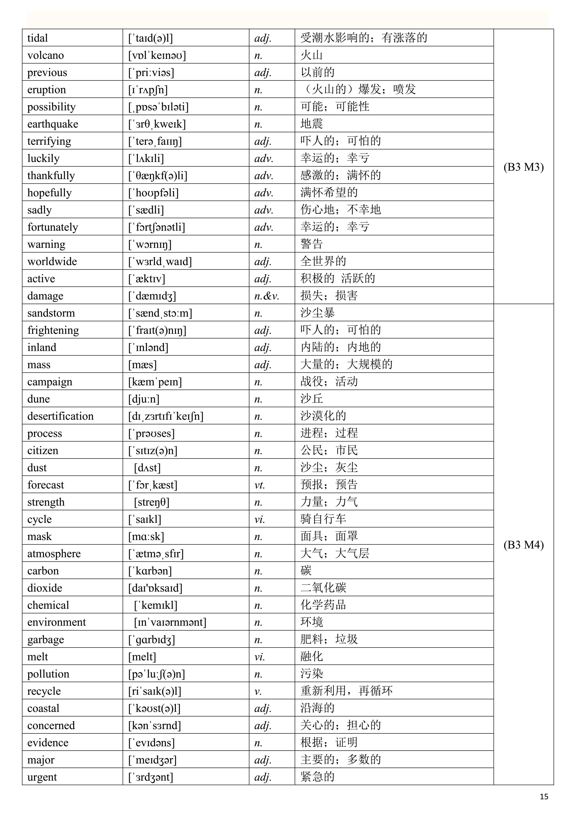 2019高考英语一轮复习：高考英语单词表（一定要背熟，比较全面）