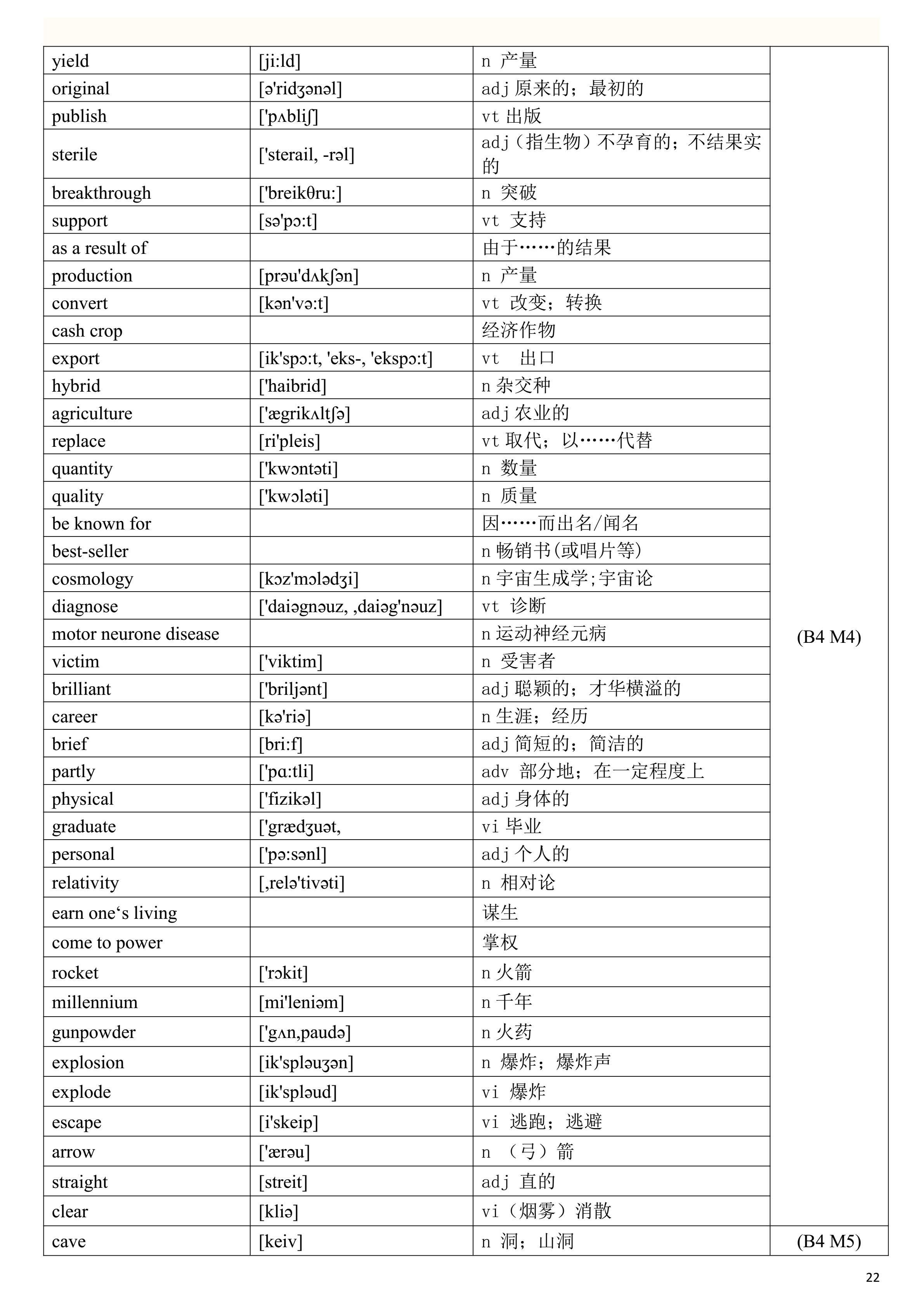 2019高考英语一轮复习：高考英语单词表（一定要背熟，比较全面）