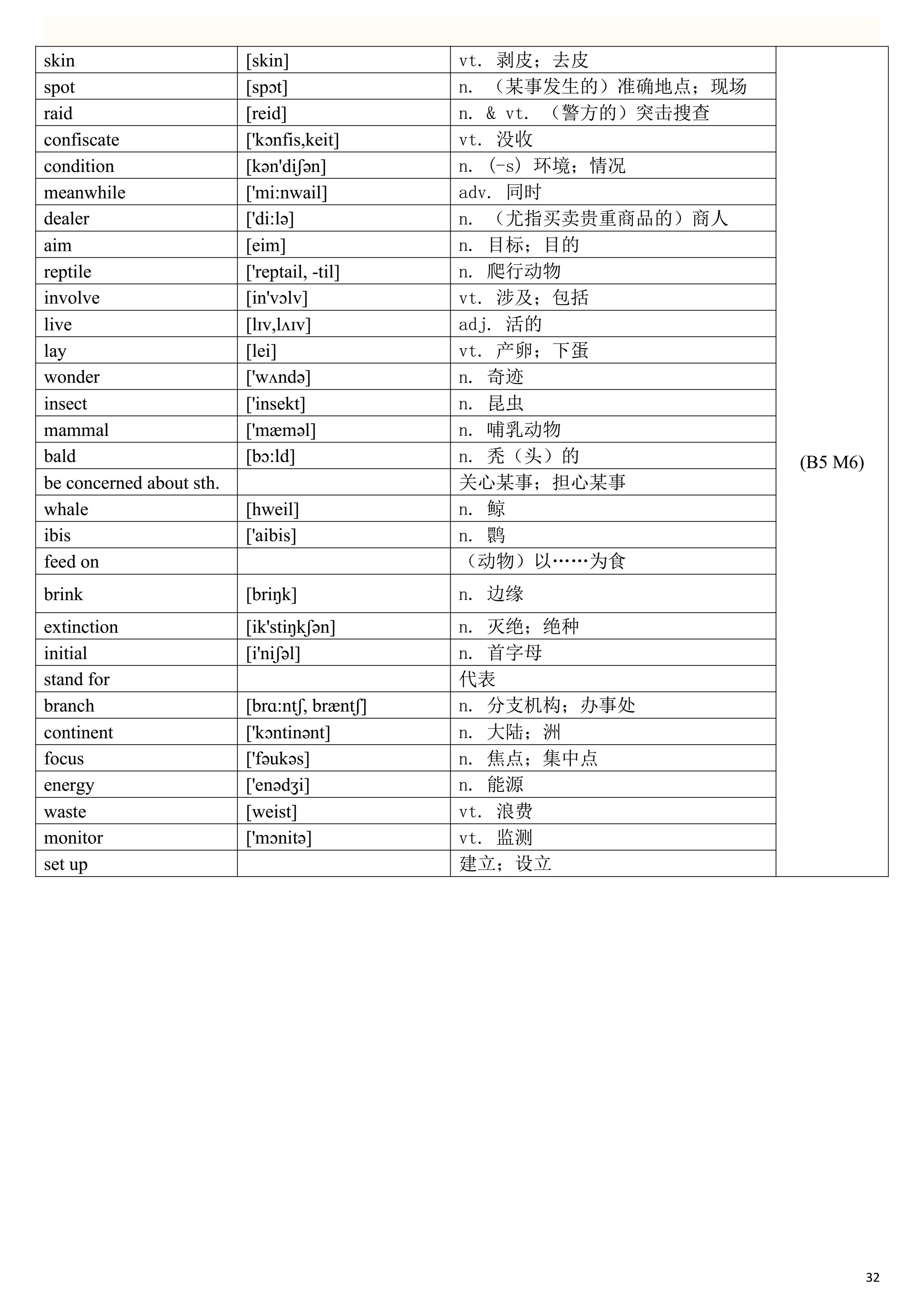 2019高考英语一轮复习：高考英语单词表（一定要背熟，比较全面）