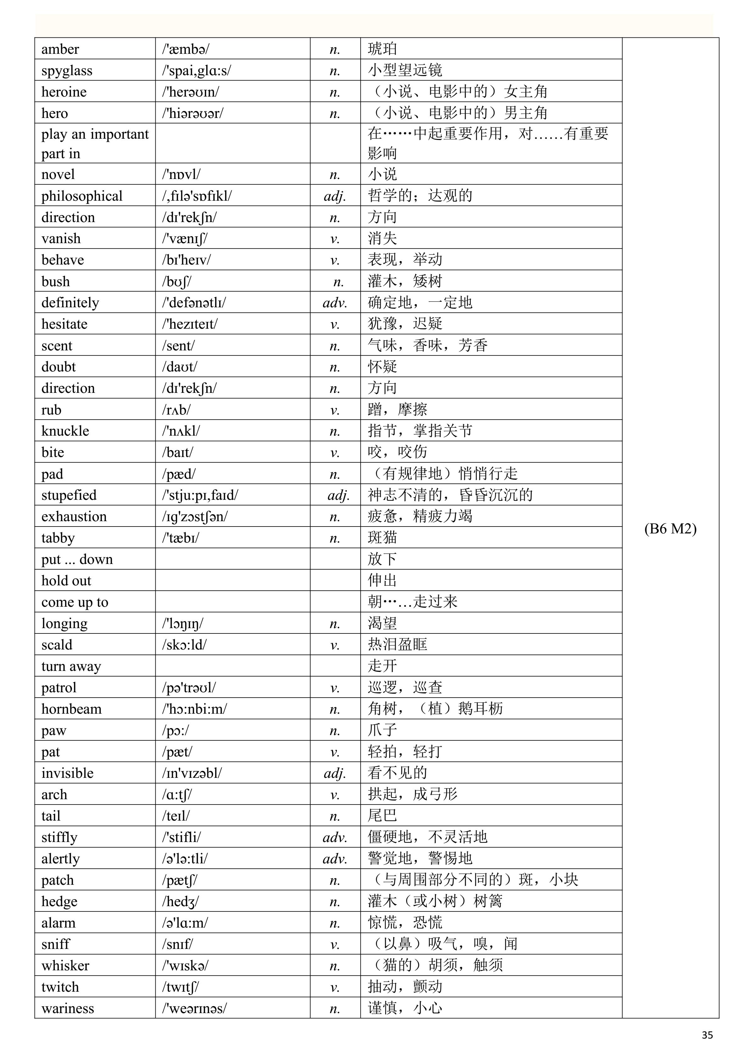 2019高考英语一轮复习：高考英语单词表（一定要背熟，比较全面）