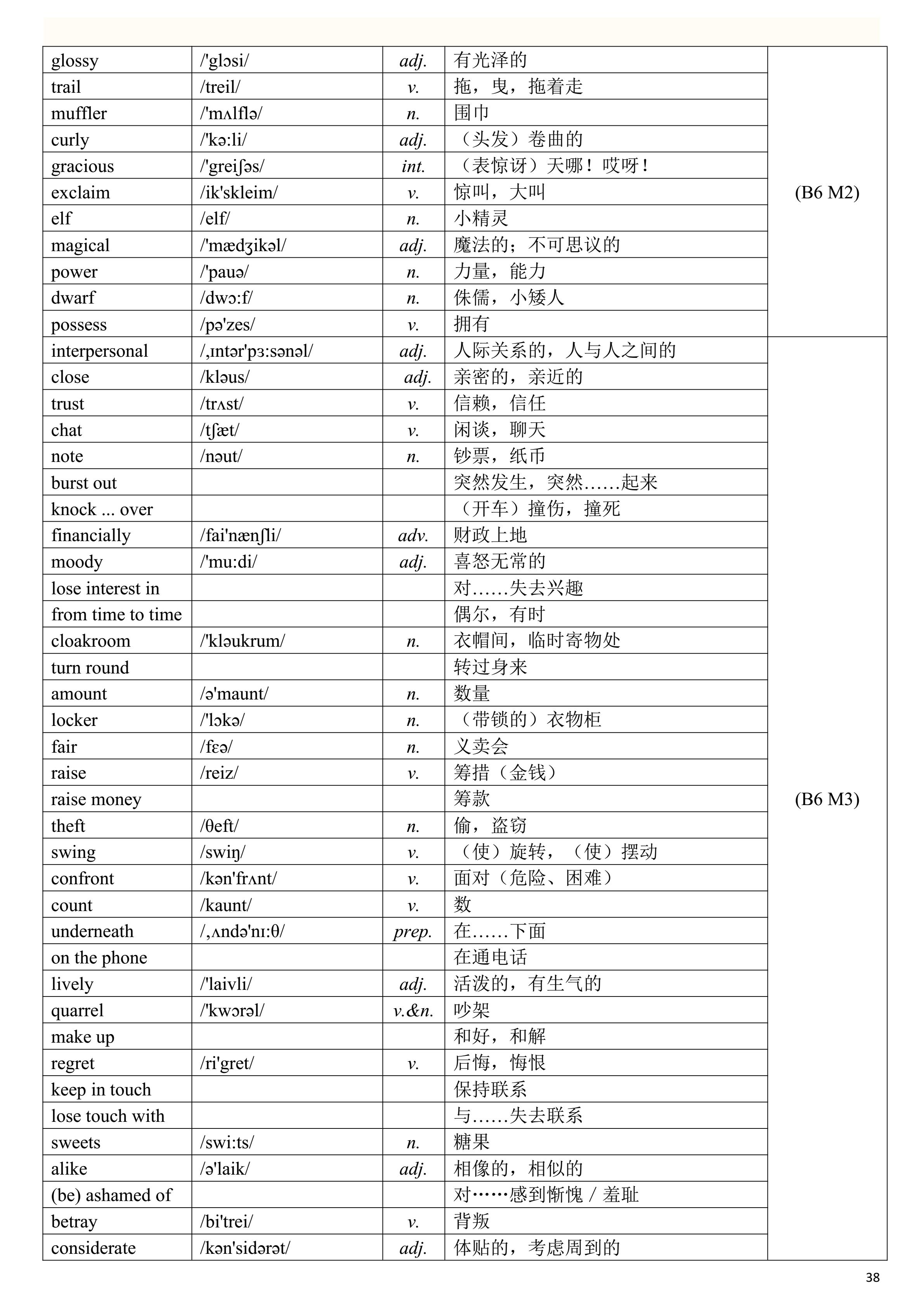 2019高考英语一轮复习：高考英语单词表（一定要背熟，比较全面）