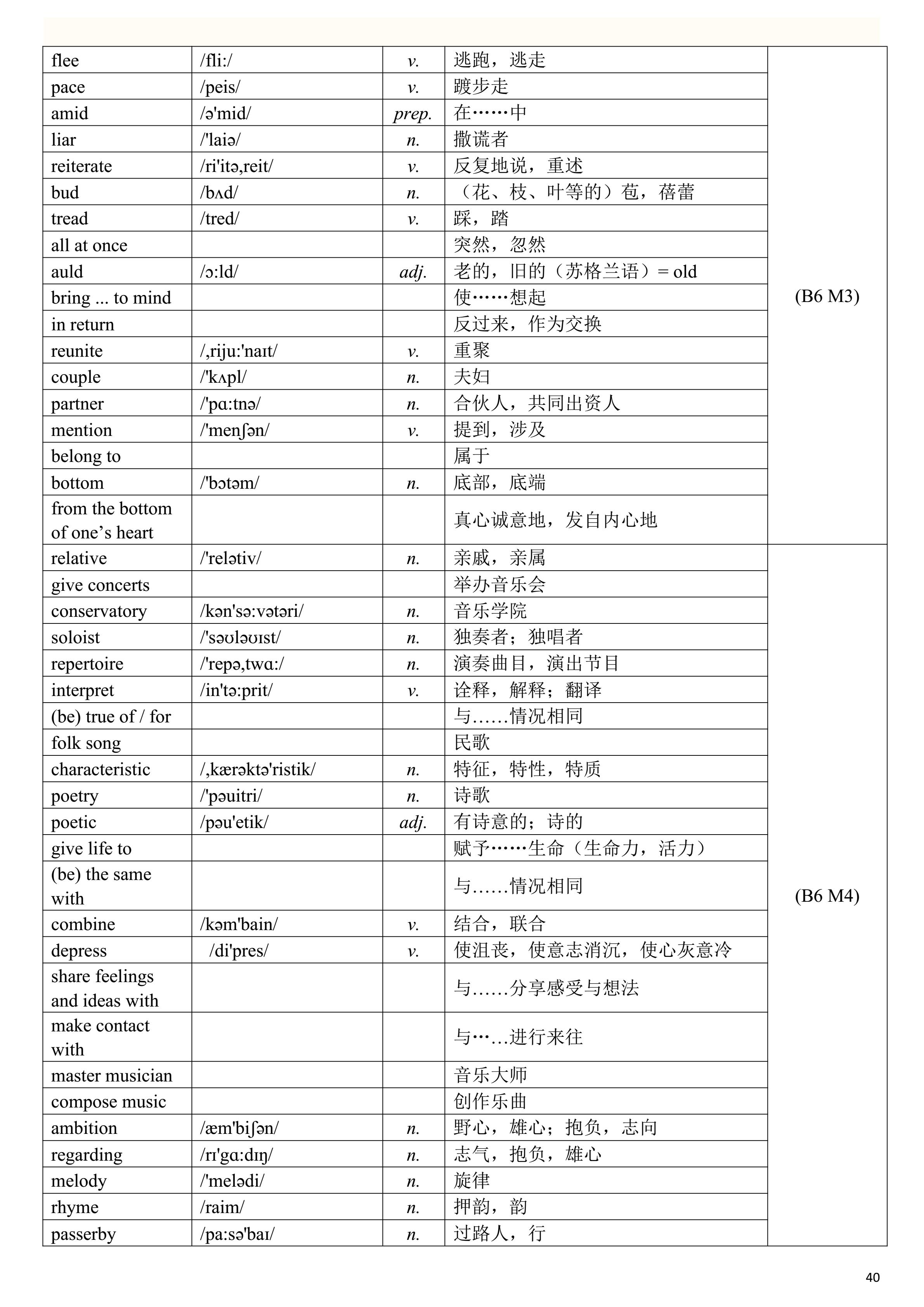 2019高考英语一轮复习：高考英语单词表（一定要背熟，比较全面）