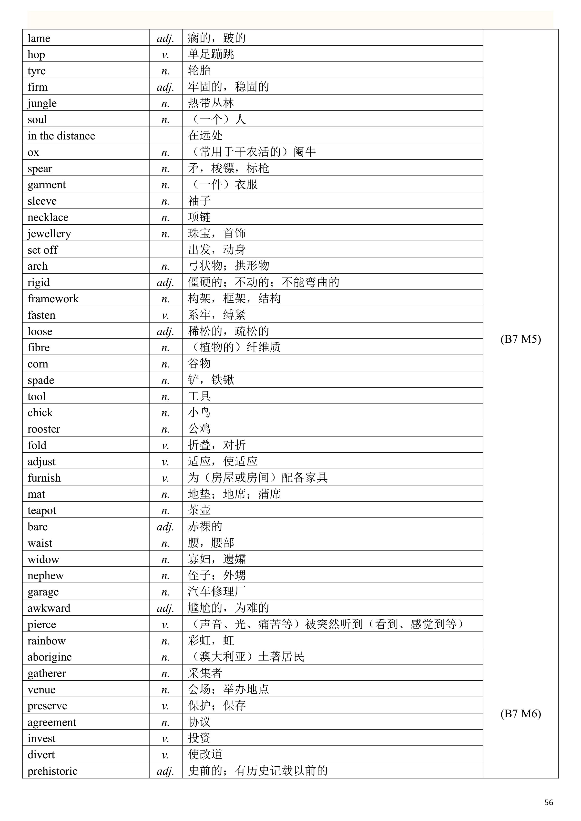 2019高考英语一轮复习：高考英语单词表（一定要背熟，比较全面）