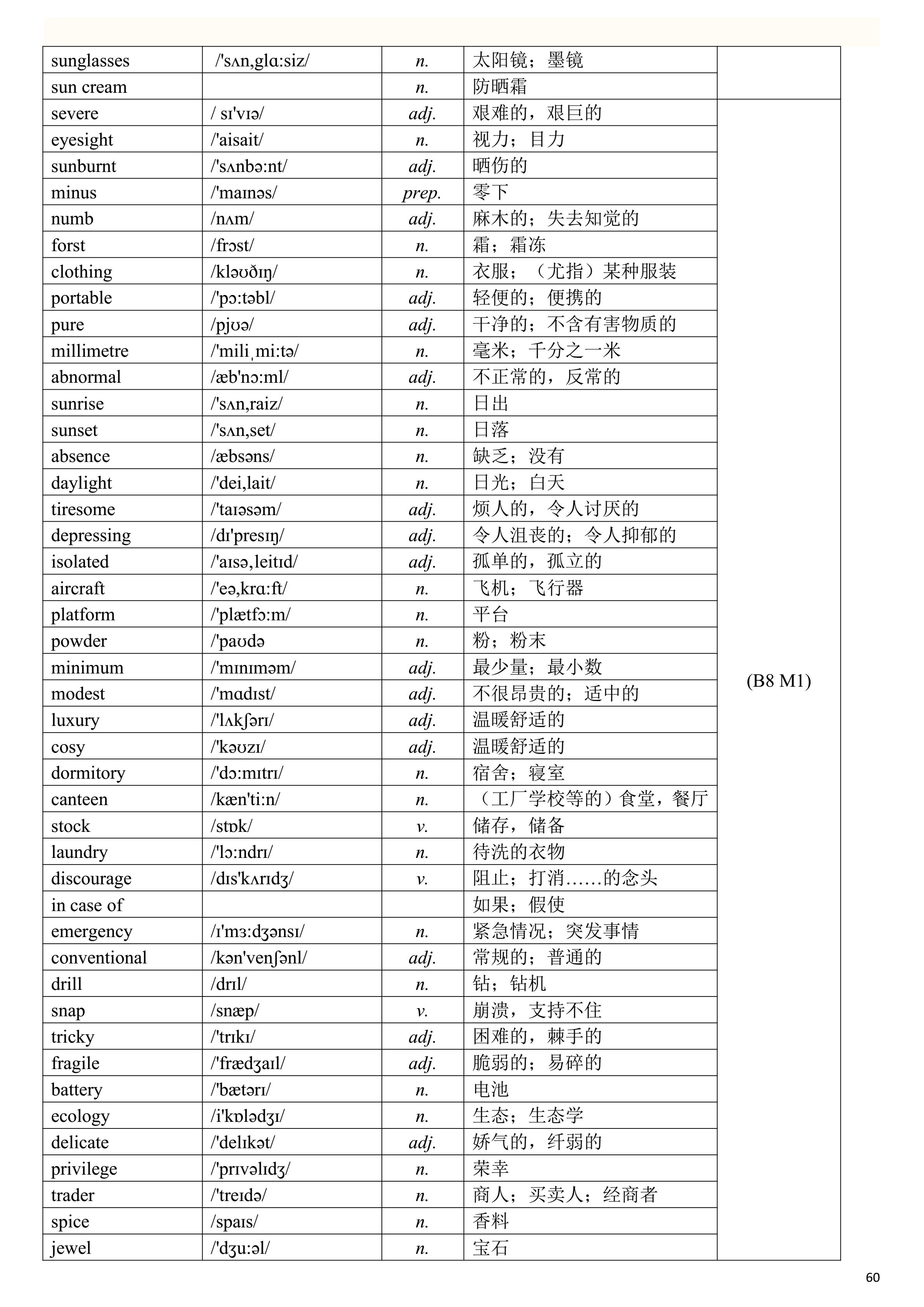 2019高考英语一轮复习：高考英语单词表（一定要背熟，比较全面）