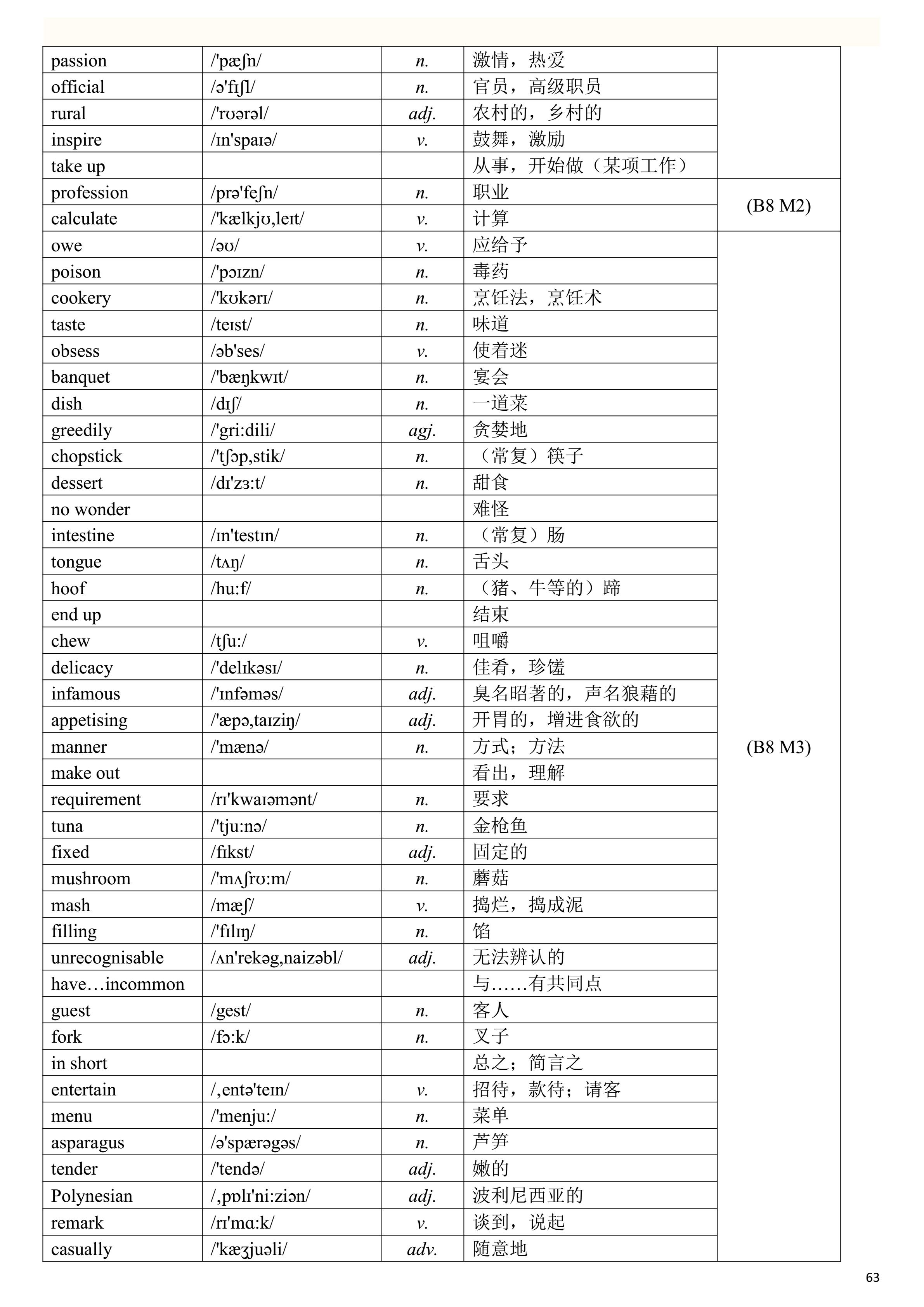 2019高考英语一轮复习：高考英语单词表（一定要背熟，比较全面）