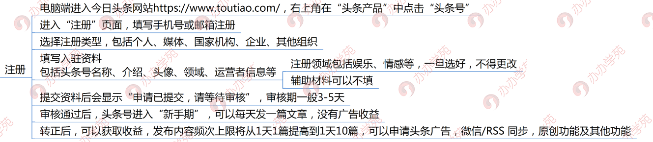 4个头条号运营技巧，让新媒体运营小白也能轻松打造100W+爆文！