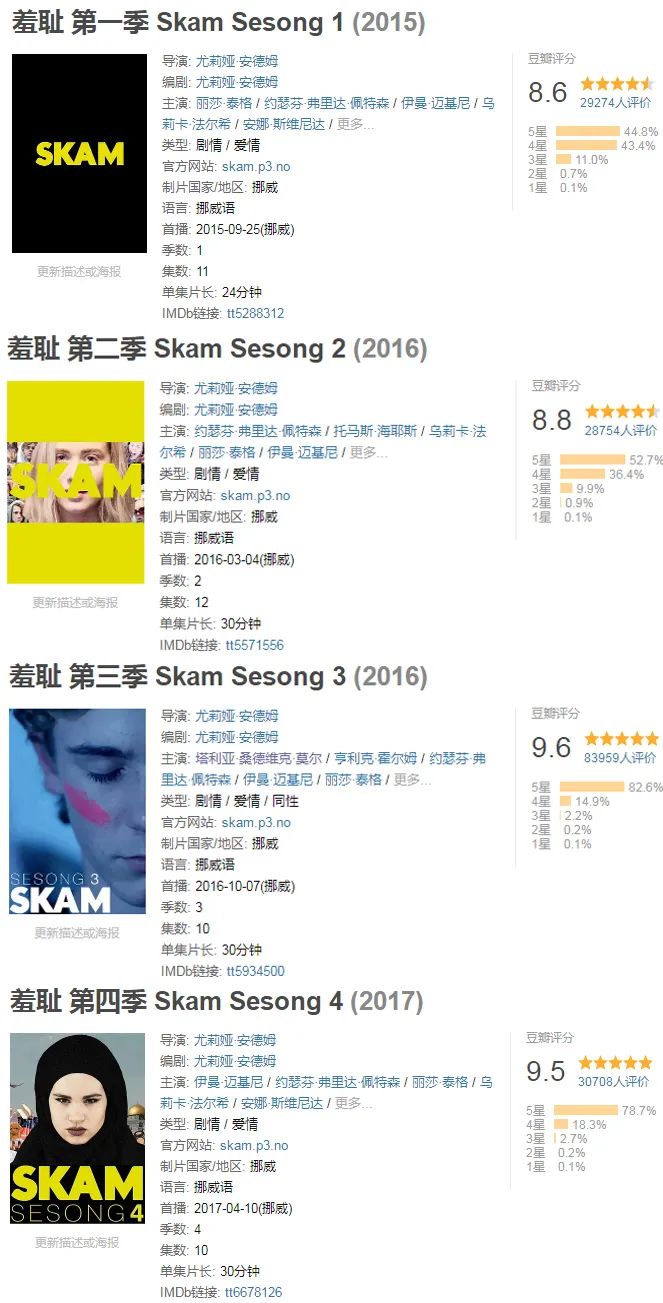 中国版《Skam》即将启动，“青春”一直被提起却