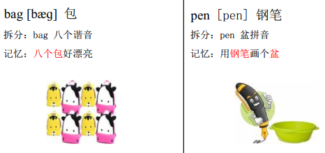小学三年级英语单词bag、pen速记法