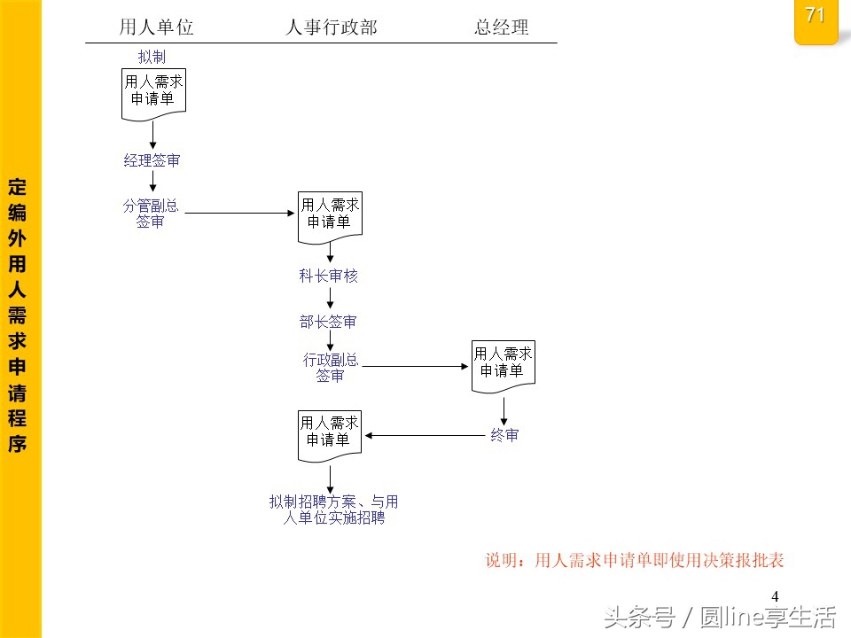 公司全套管理流程圖，建議收藏