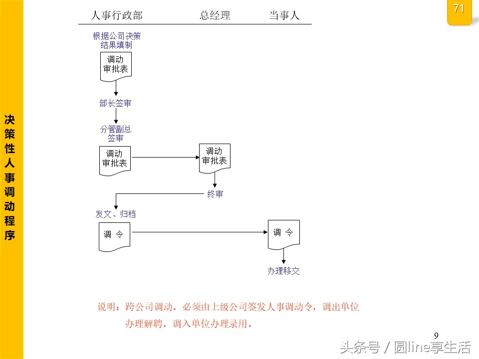 公司全套管理流程图，建议收藏