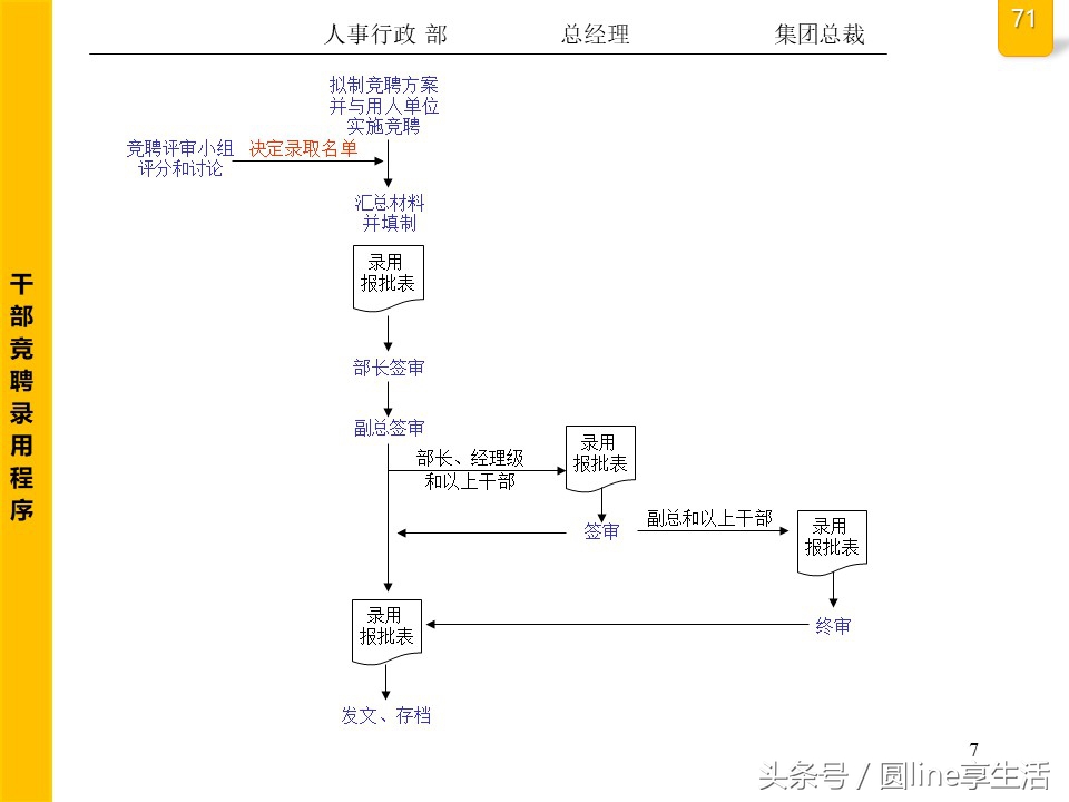 公司全套管理流程圖，建議收藏