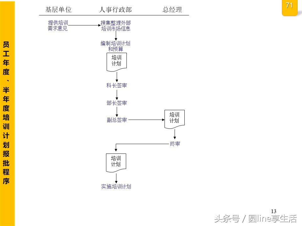 公司全套管理流程圖，建議收藏