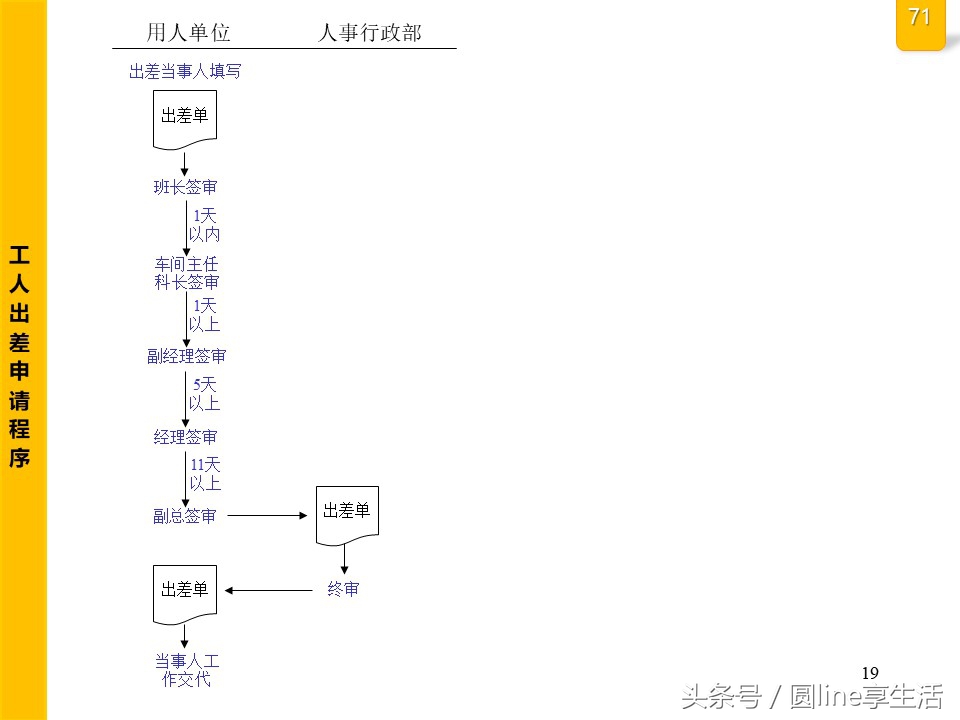 公司全套管理流程圖，建議收藏