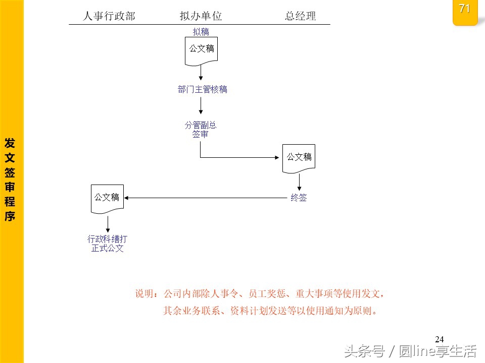 公司全套管理流程圖，建議收藏