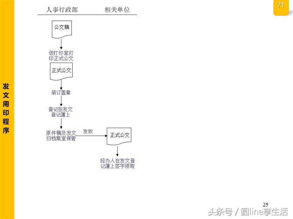 公司全套管理流程圖，建議收藏