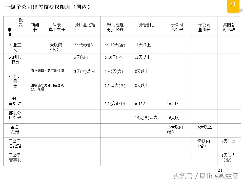 公司全套管理流程圖，建議收藏
