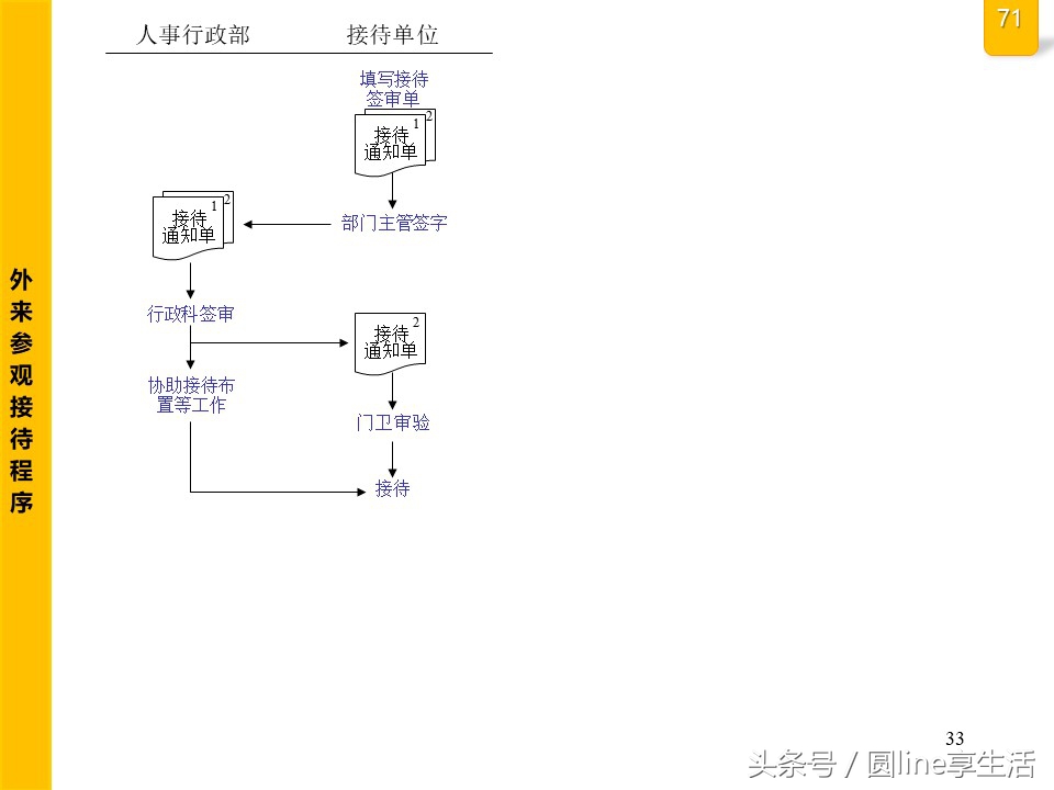 公司全套管理流程圖，建議收藏