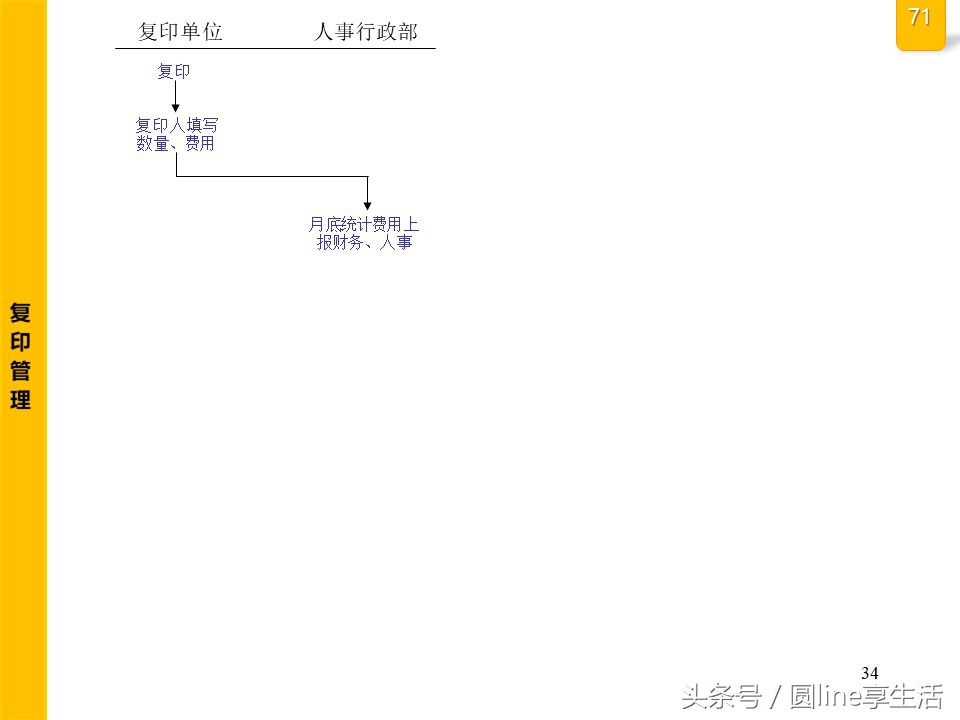 公司全套管理流程圖，建議收藏