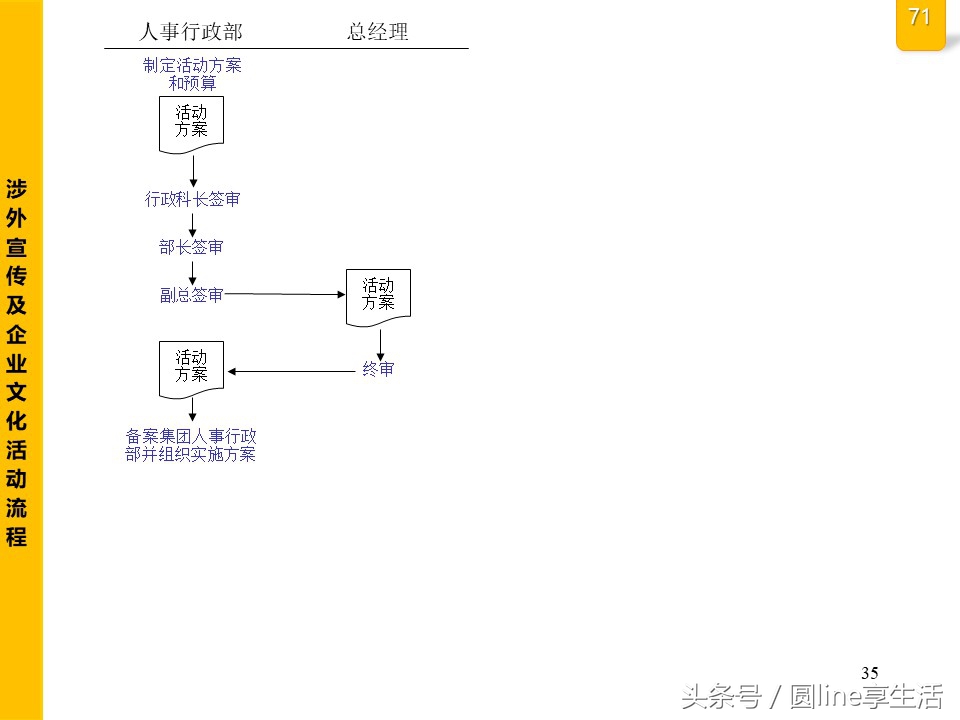 公司全套管理流程圖，建議收藏