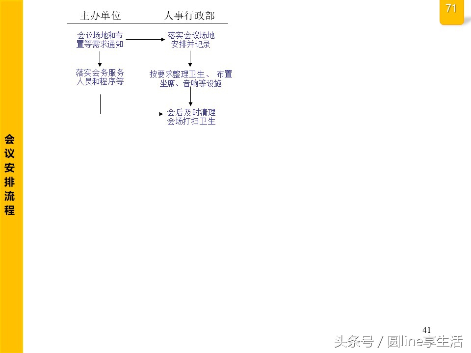 公司全套管理流程圖，建議收藏
