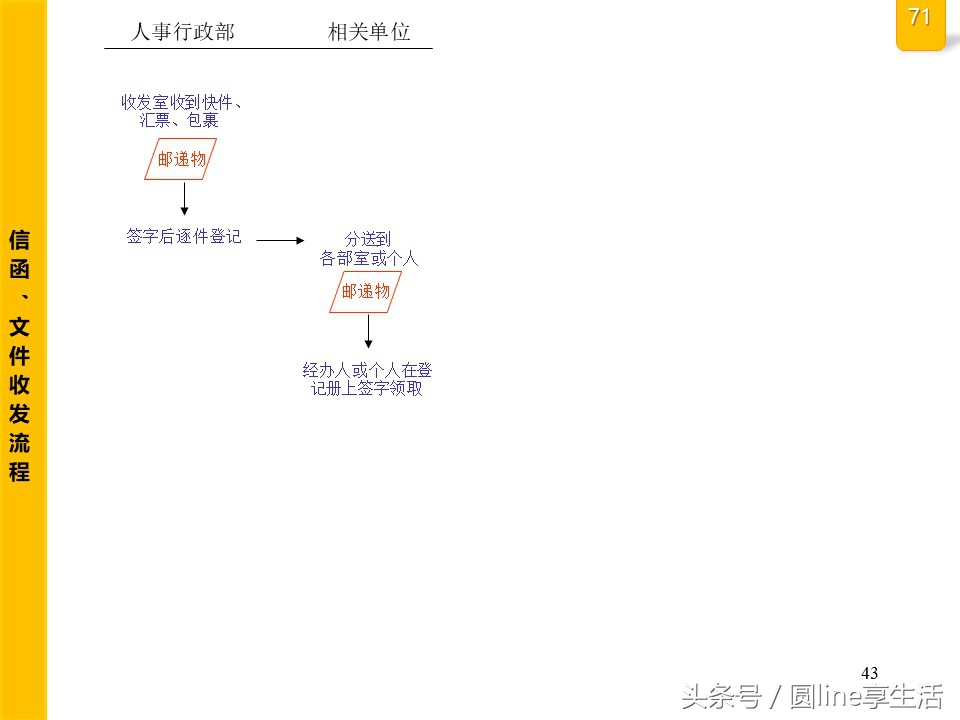 公司全套管理流程圖，建議收藏