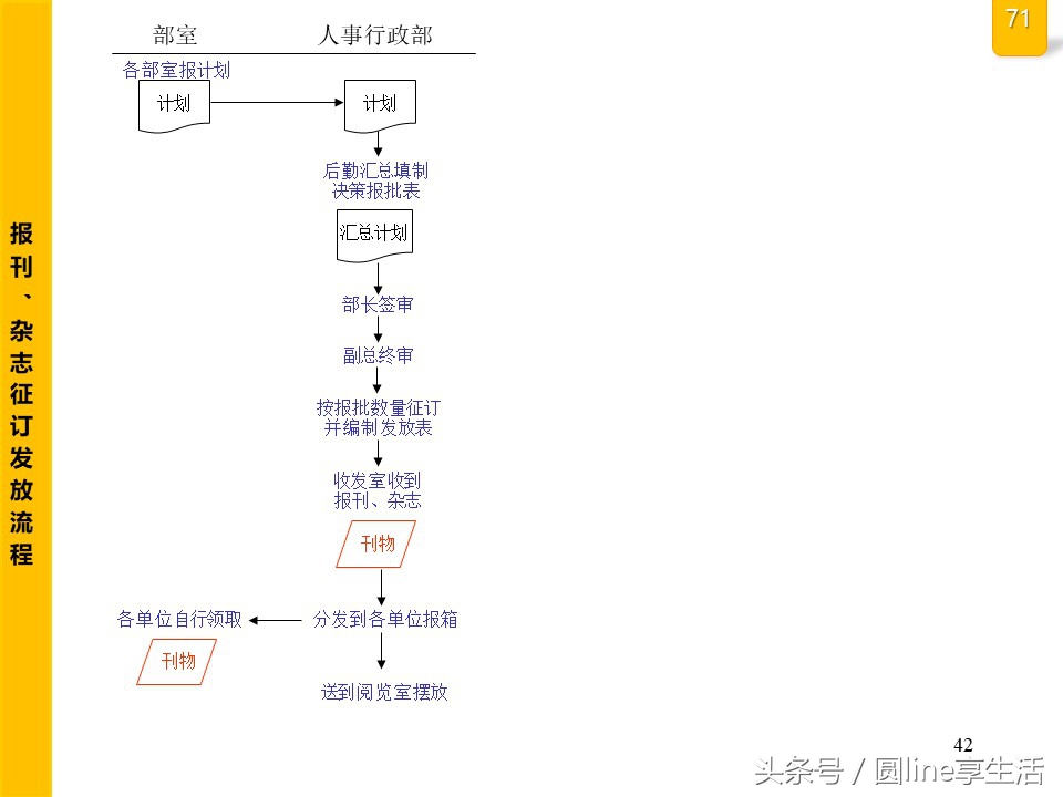 公司全套管理流程圖，建議收藏