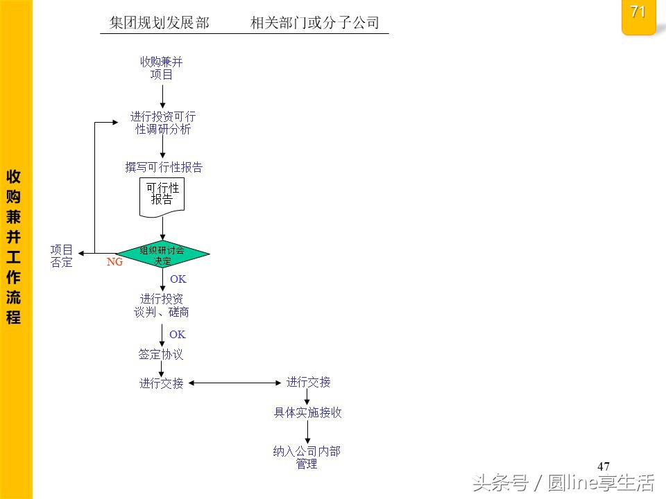 公司全套管理流程圖，建議收藏