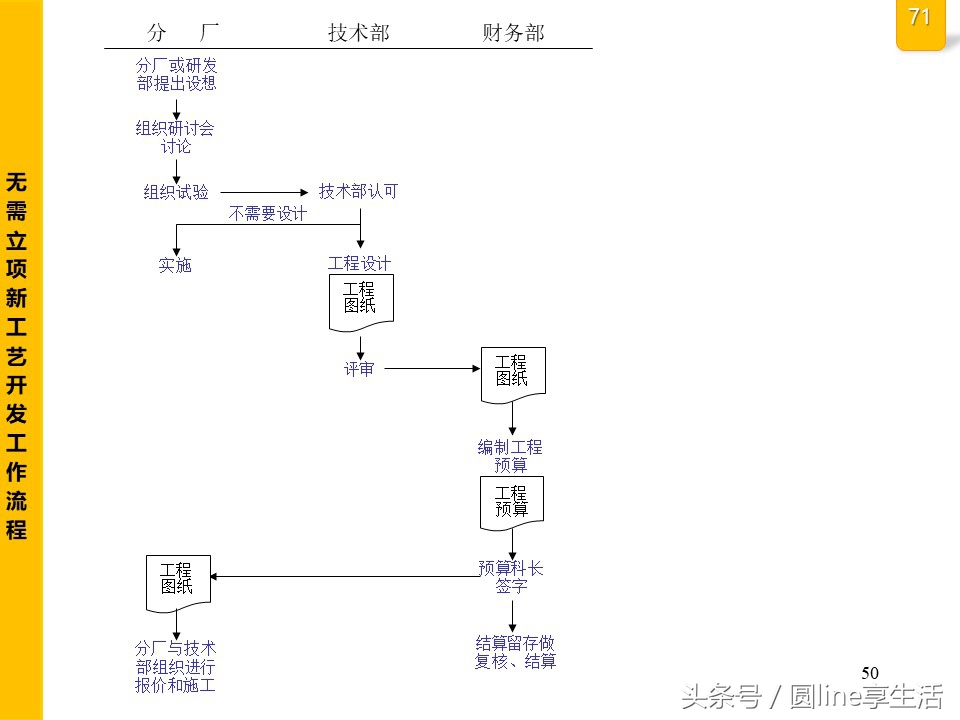 公司全套管理流程圖，建議收藏