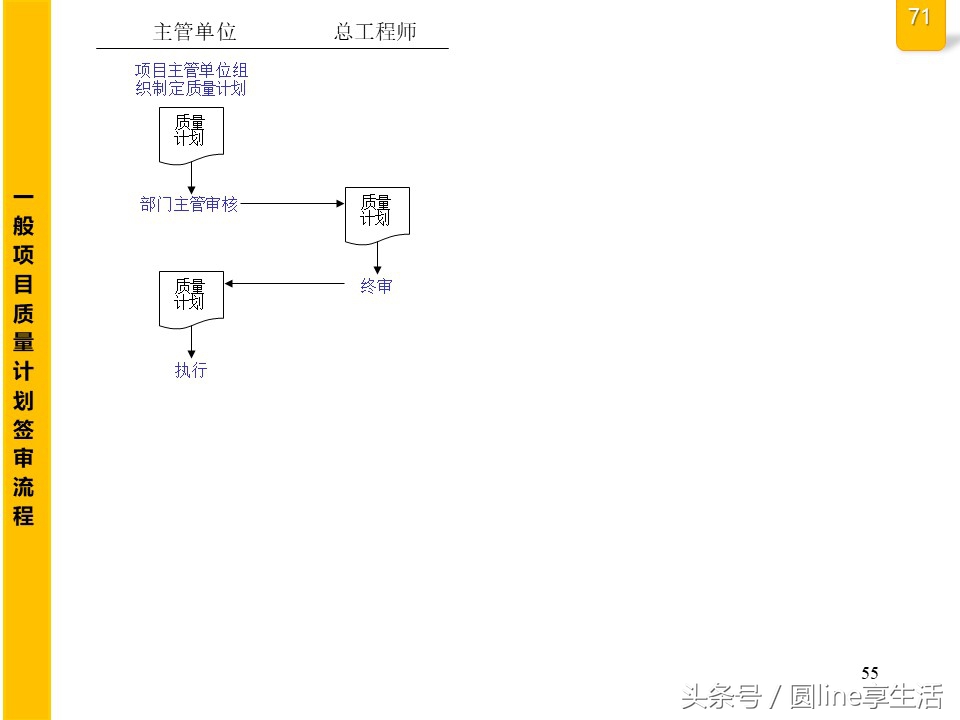 公司全套管理流程圖，建議收藏