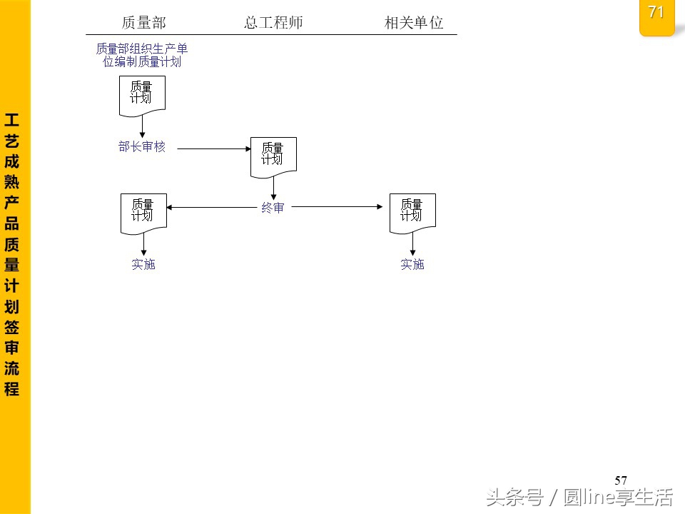公司全套管理流程圖，建議收藏
