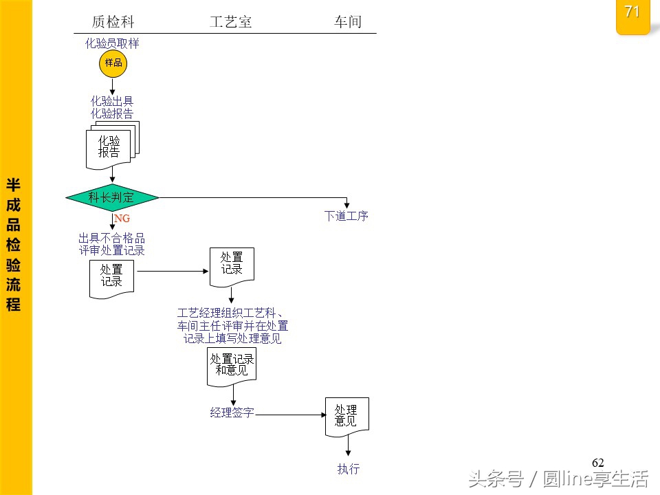 公司全套管理流程圖，建議收藏
