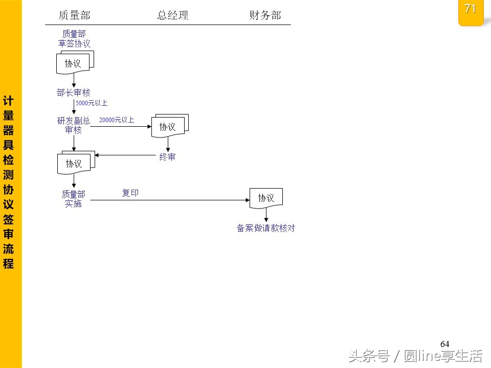 公司全套管理流程圖，建議收藏