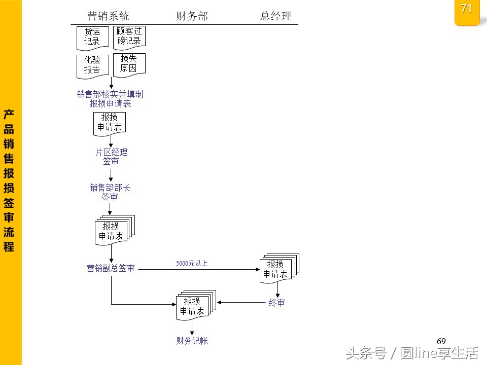 公司全套管理流程圖，建議收藏