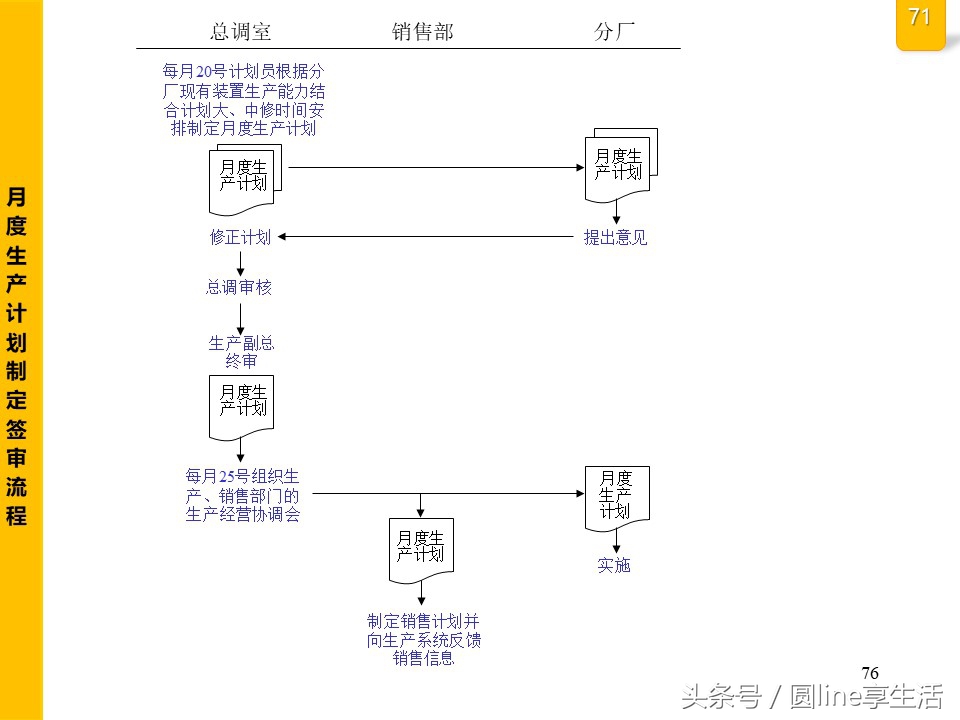 公司全套管理流程圖，建議收藏