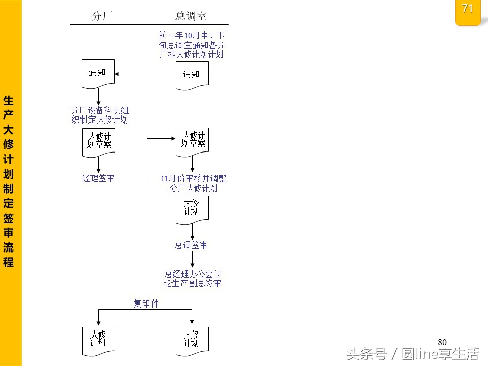 公司全套管理流程圖，建議收藏